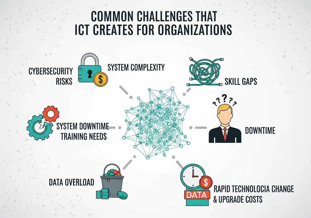 Common Challenges that ICT Creates for Organizations