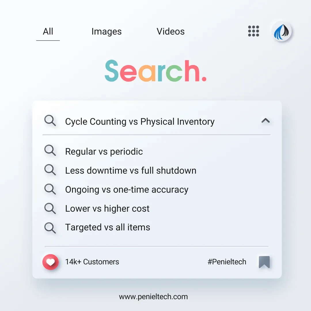 Cycle Counting vs Physical Inventory - Penieltech