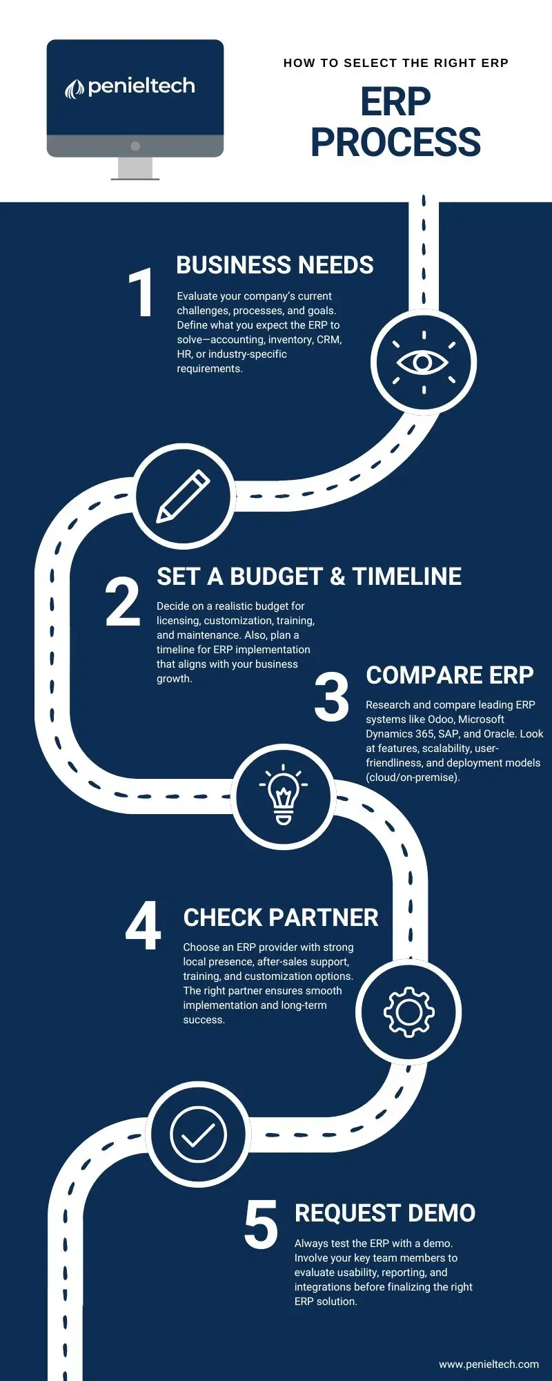 How to Select the Right ERP - Penieltech