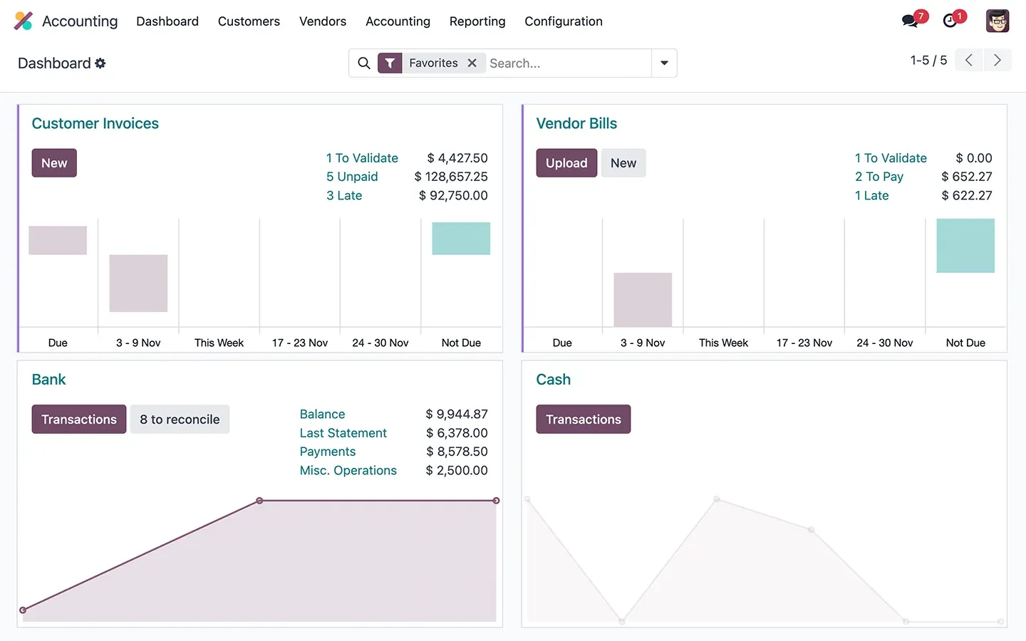 Odoo ERP and CRM Accounting for Middle East