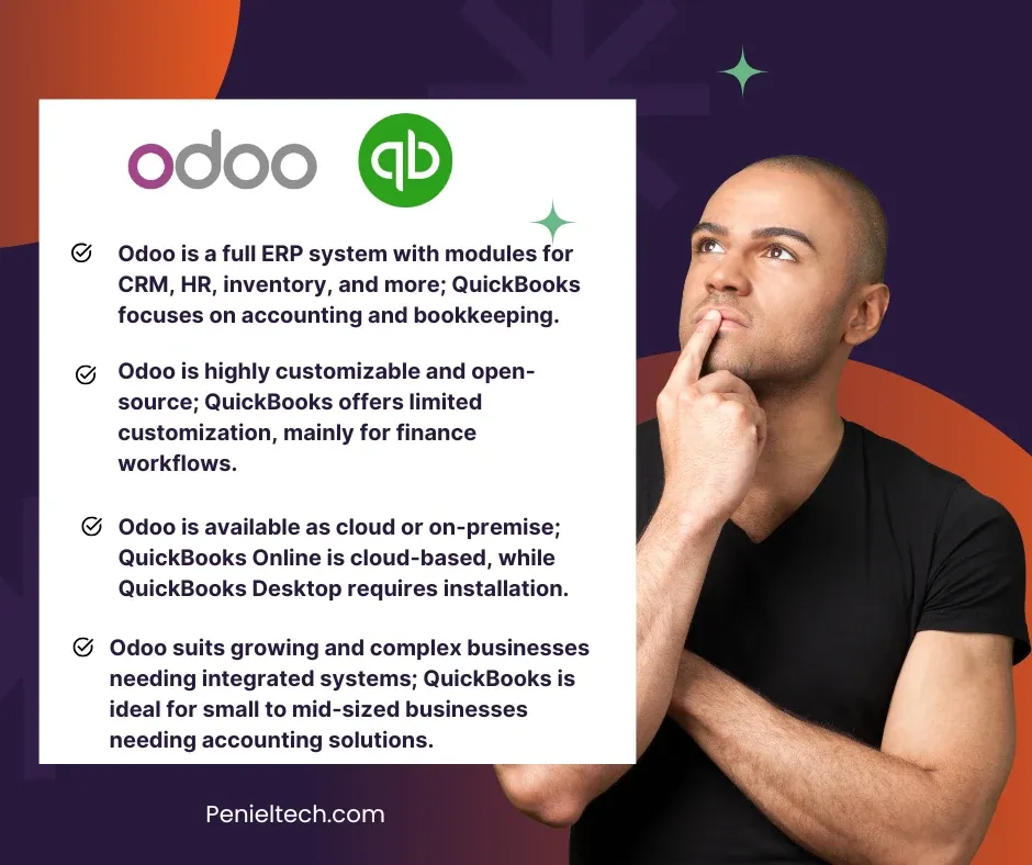 Odoo vs QuickBooks - Penieltech