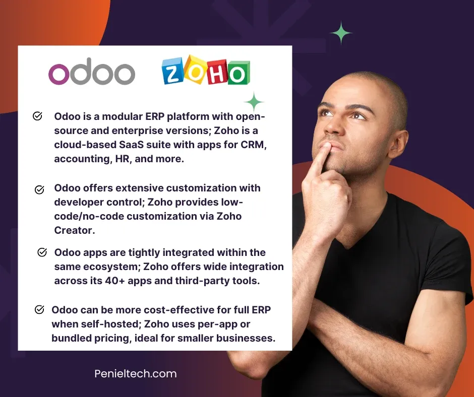 Odoo vs Zoho - Penieltech