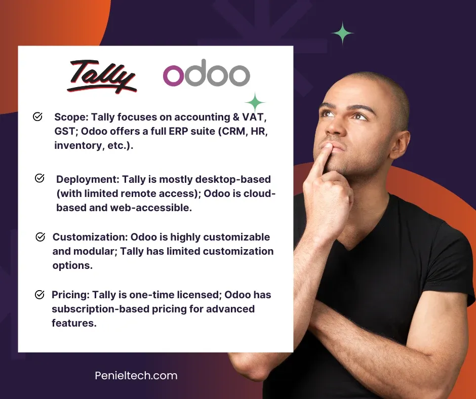 Tally vs Odoo - Penieltech