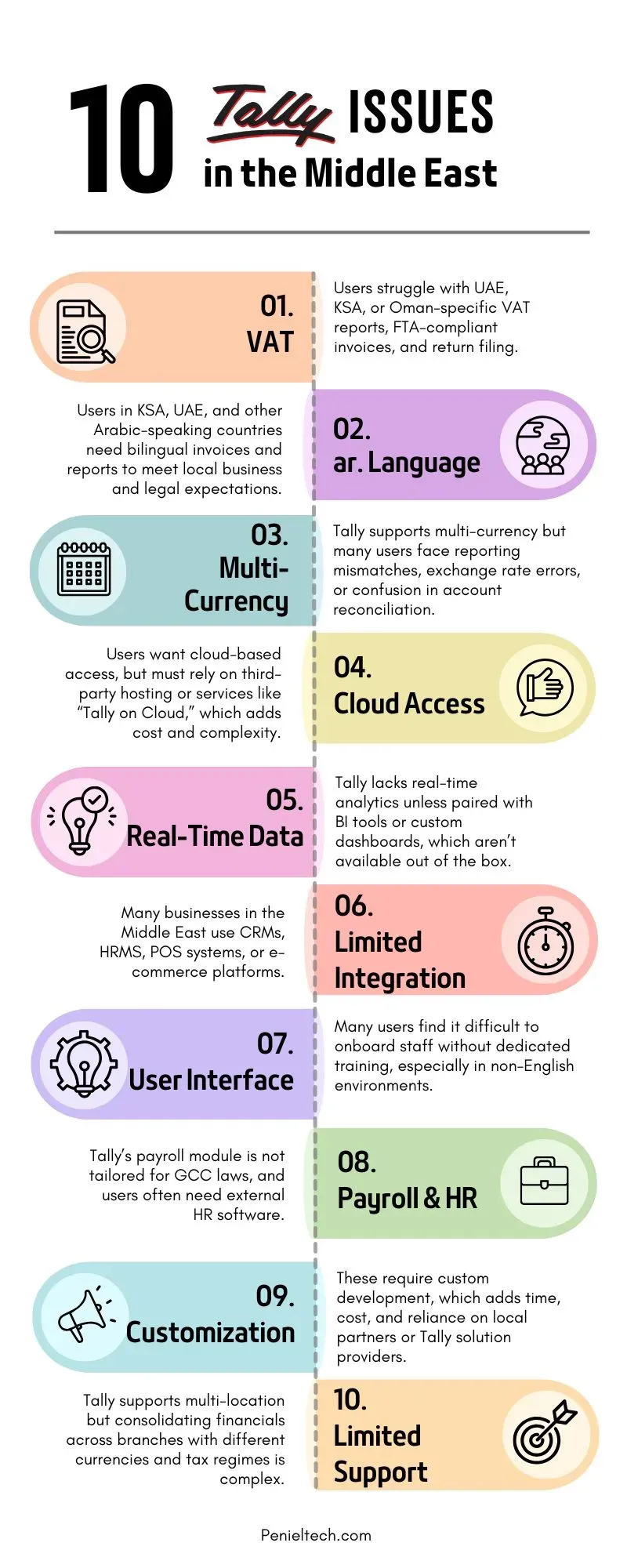 Top Issues Faced by Tally Software Users in the Middle East - Penieltech