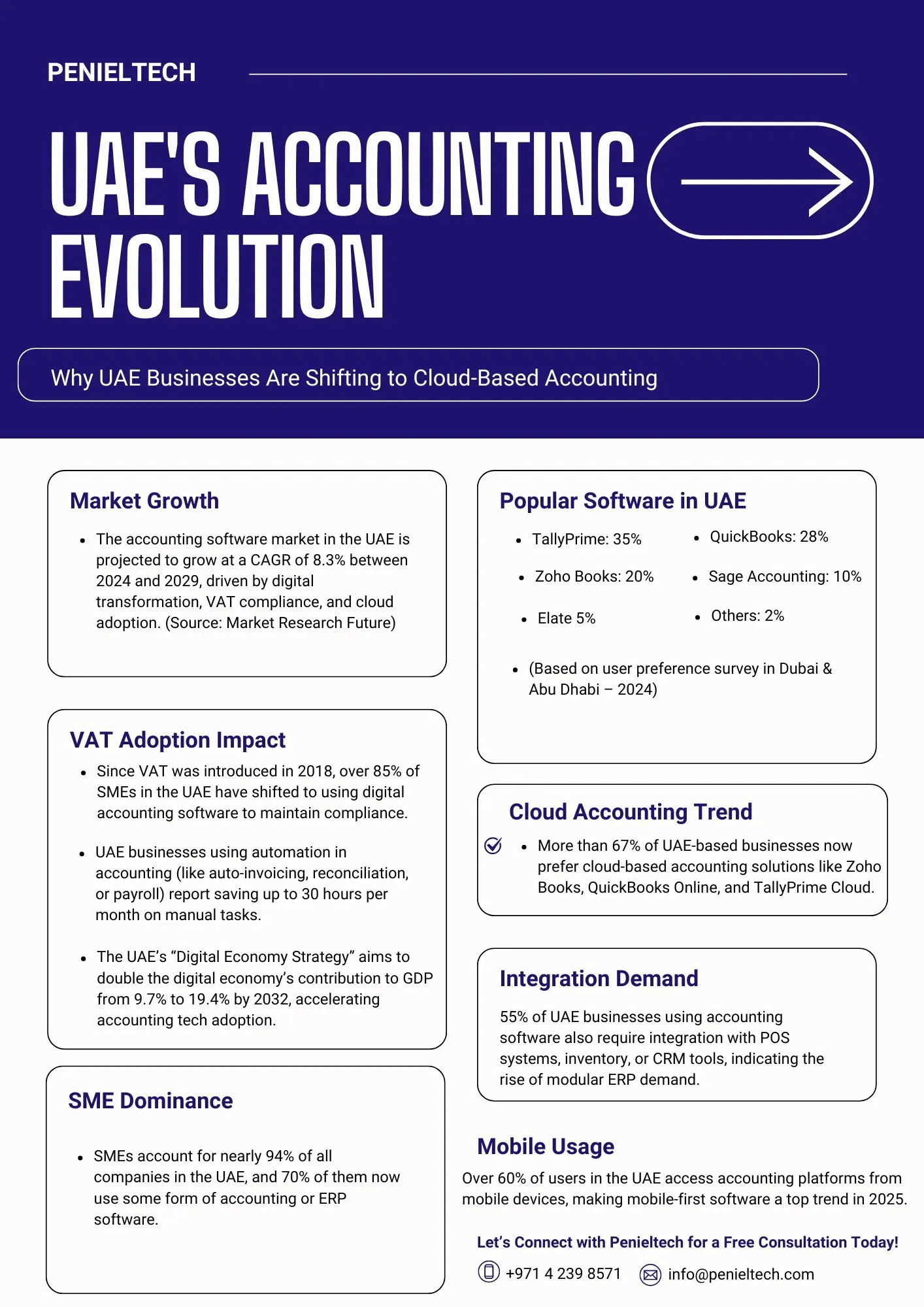 UAE's Accounting Evolution - Accounting Software UAE