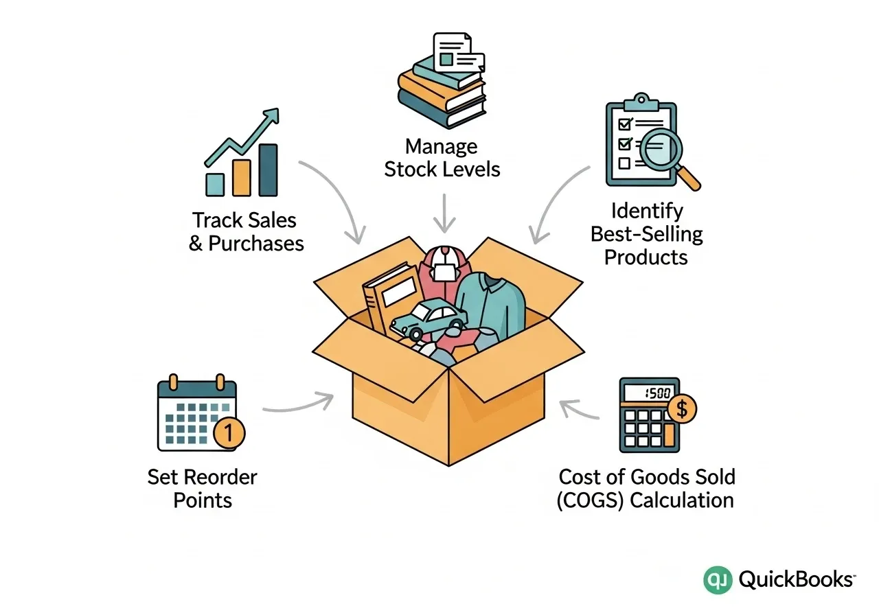 What QuickBooks Software Does for Inventory - Penieltech